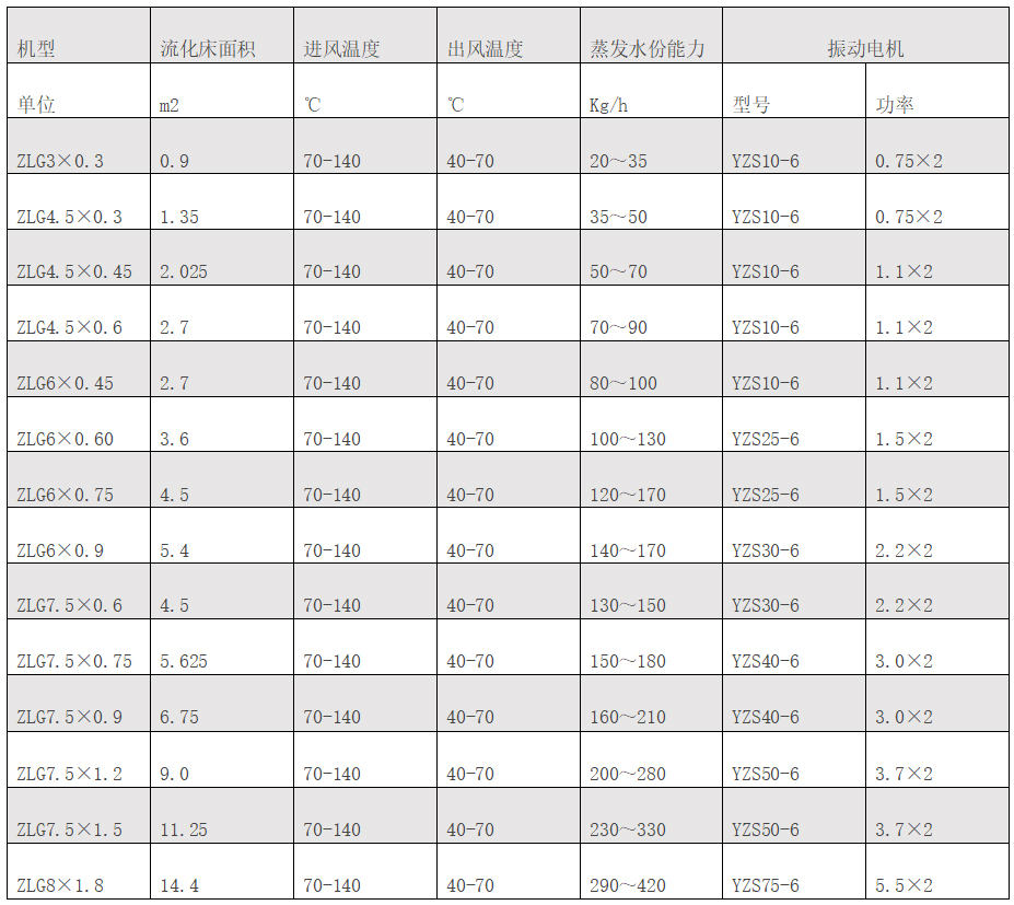 振動流化床干燥機.jpg