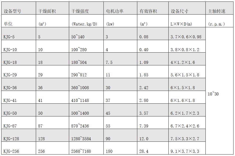 槳葉干燥機.jpg